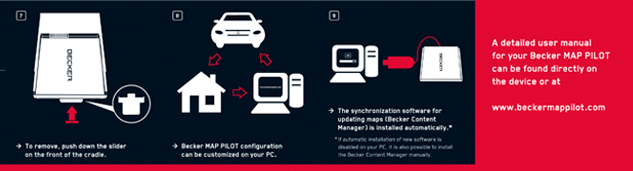 Das Leporello veranschaulicht grafisch die Nutzung des Becker® MAP PILOT