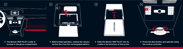 Das Leporello veranschaulicht grafisch die Nutzung des Becker® MAP PILOT